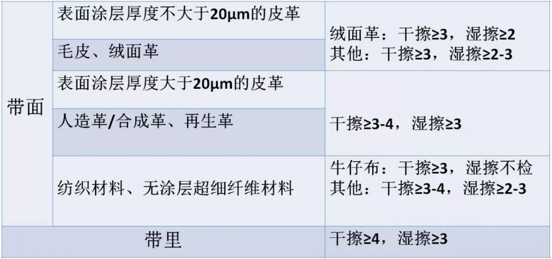 質量最新標準，時代進步的衡量尺度