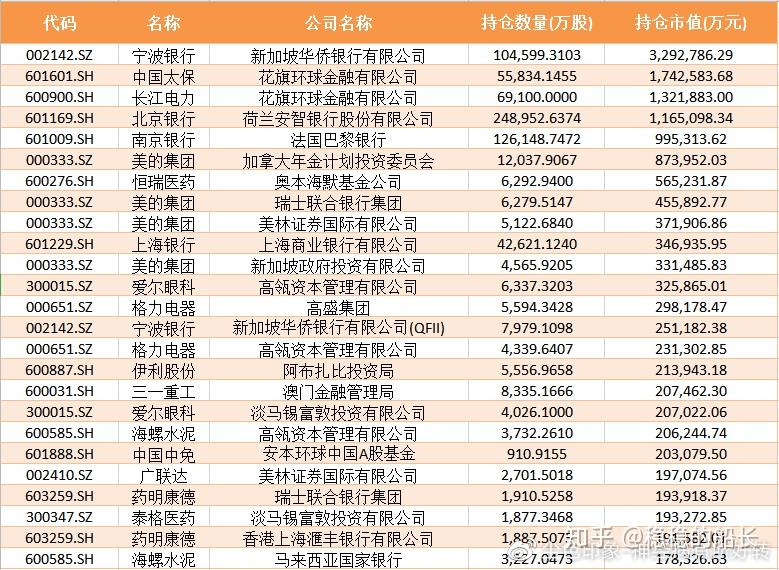 魏潔最新持股深度解讀，持股分析、觀點(diǎn)闡述一網(wǎng)打盡