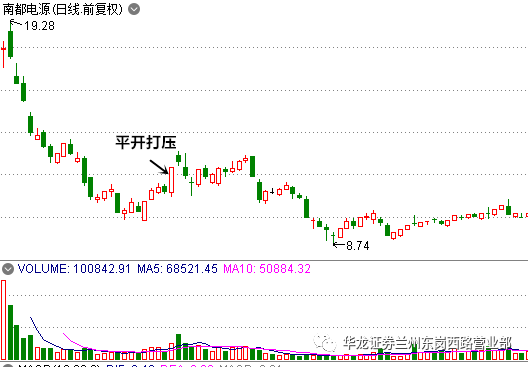 深度解析，證券股最新信息及背景、事件與地位探討