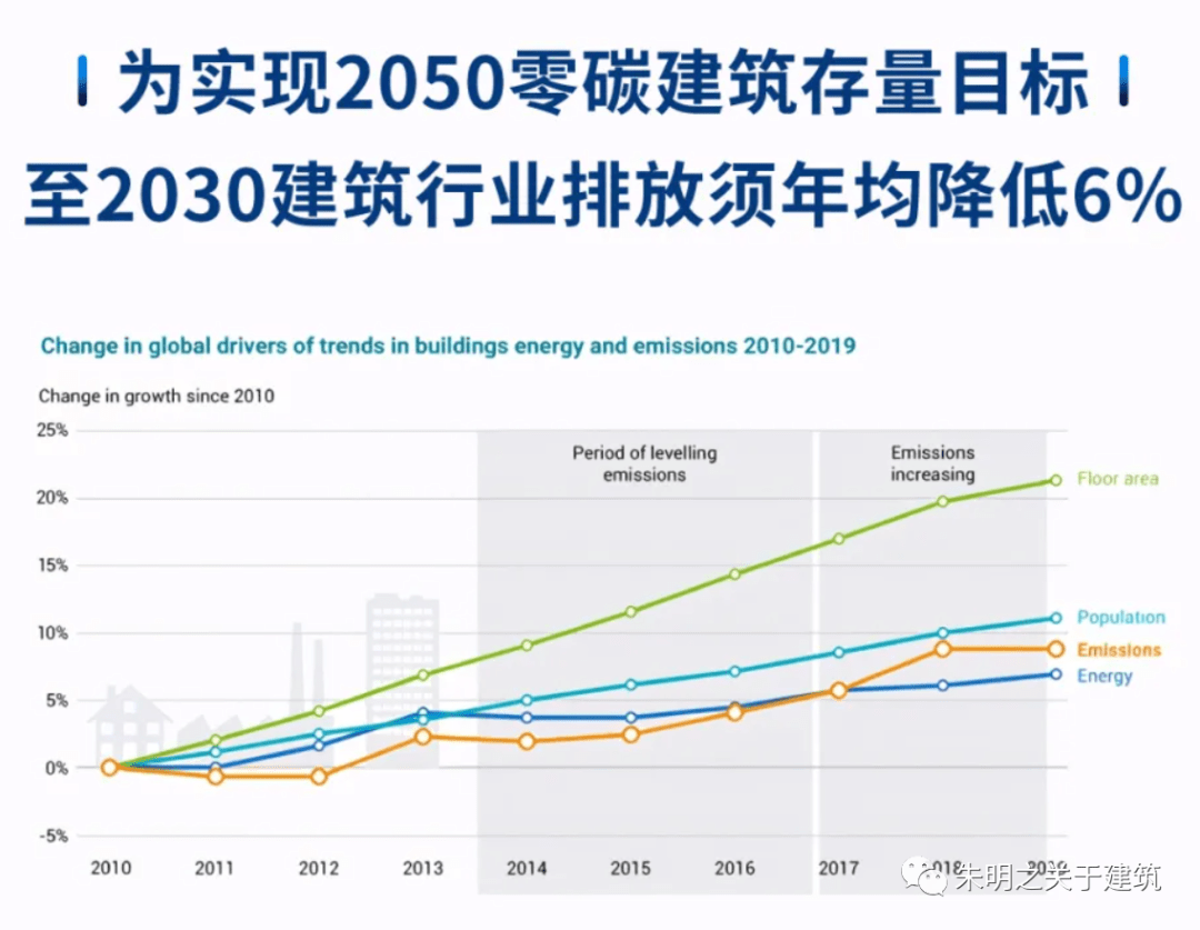 ??震撼！最新碳排放指標詳解，你不可不知！
