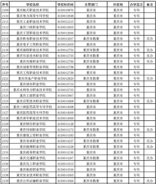 全國最新名單,全國最新名單，詳細(xì)步驟指南
