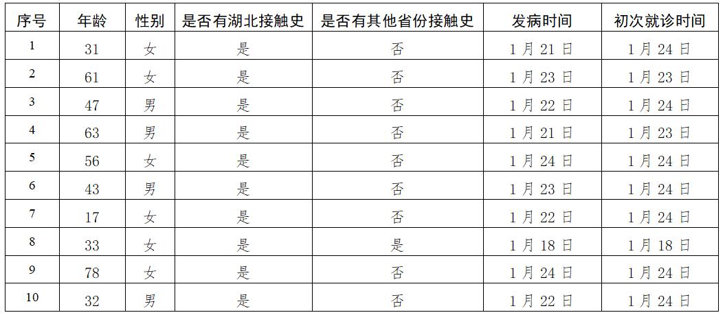 北京西城區(qū)最新確診病例解析與應(yīng)對(duì)指南，初學(xué)者到進(jìn)階用戶的必備知識(shí)