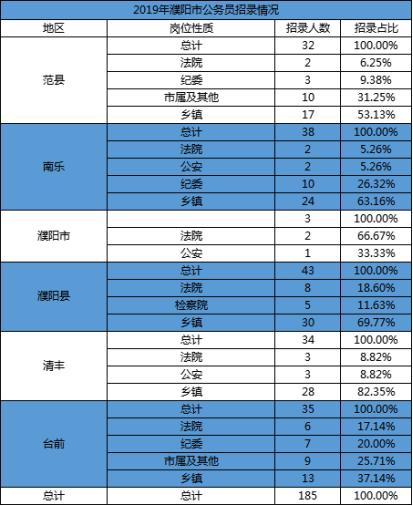 濮陽最新人數(shù),濮陽最新人數(shù)，變化、學習與自信的力量