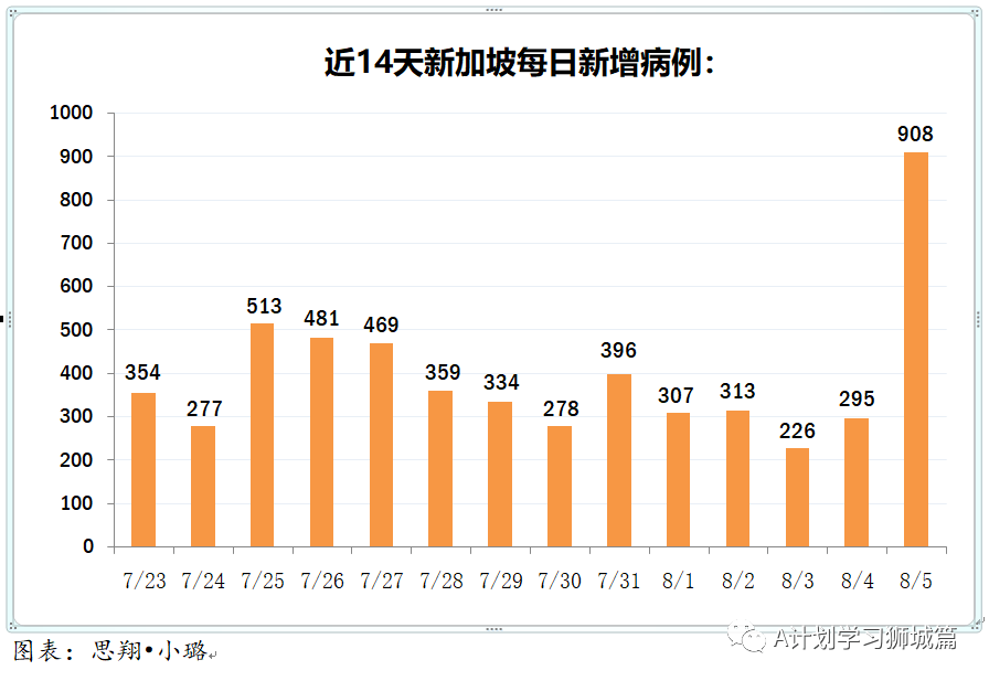 新加坡最新疫情動態(tài)及詳細(xì)步驟指南更新