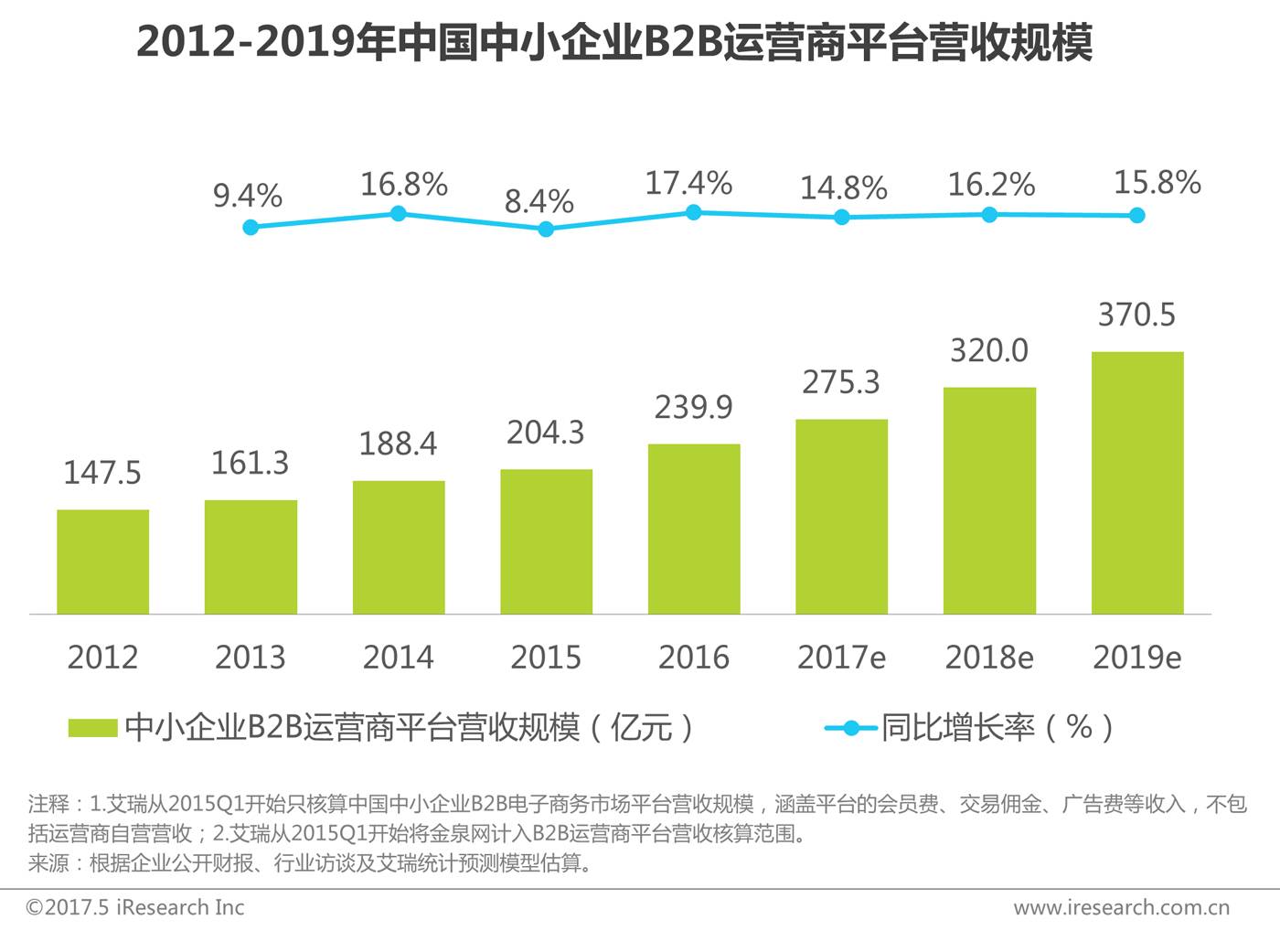 最新電商趨勢深度解析與觀點論述