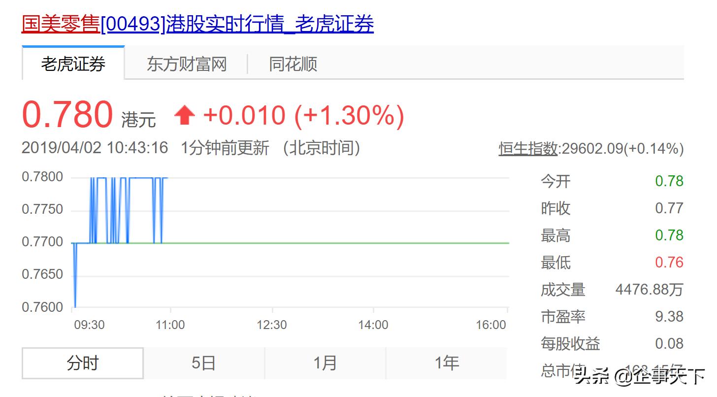 國美最新股票動態(tài)分析與市場走勢觀察