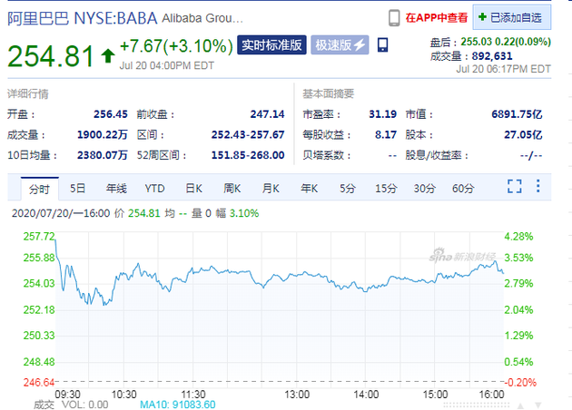 阿里股價(jià)最新信息,阿里股價(jià)的日常故事與溫馨時(shí)光