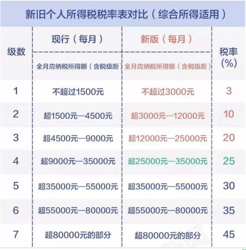 最新個稅行業(yè),最新個稅行業(yè)的日常趣事
