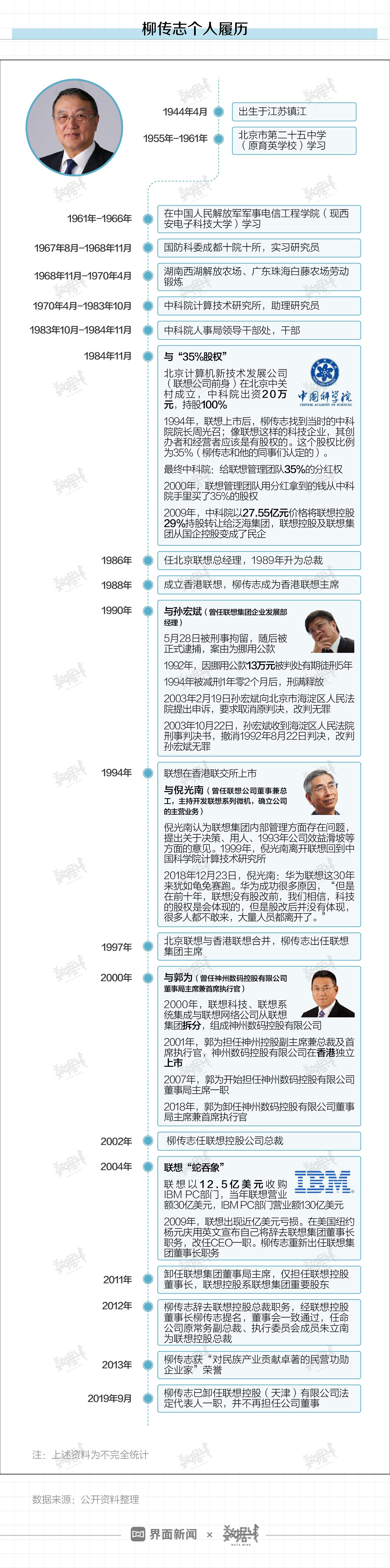 聯(lián)系我們 第315頁