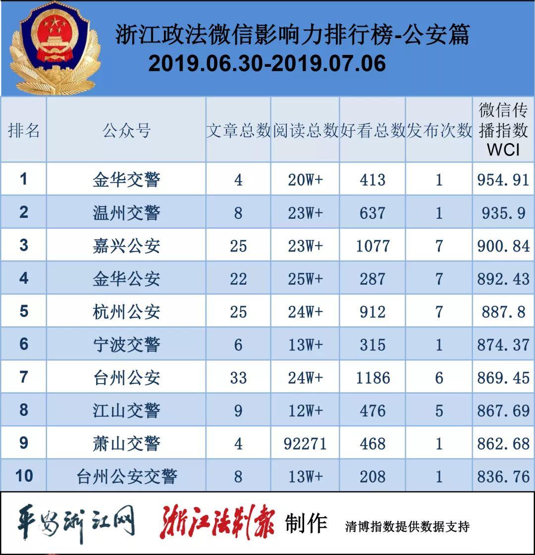 青你最新排行，偶像青春選秀節(jié)目的新風(fēng)潮