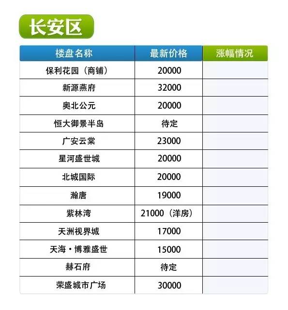 最新房價榜，科技重塑居住空間，引領(lǐng)智慧生活新紀元