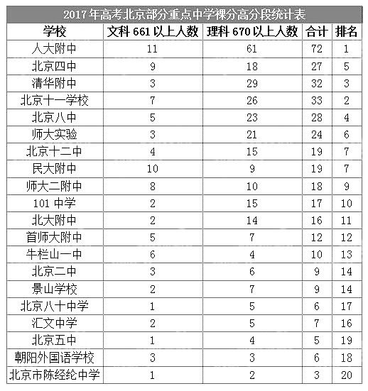 北京市中學最新排行榜,北京市中學最新排行榜，一場別開生面的校園探秘之旅