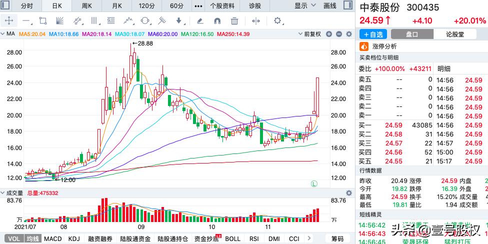 盛洋科技股票股吧，科技前沿的投資熱點(diǎn)探討