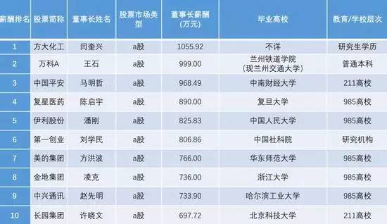 上市公司高管學歷要求，小巷風景背后的學歷力量與影響