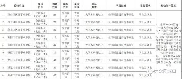 招遠最新工人招聘信息大揭秘，求職者的福音！