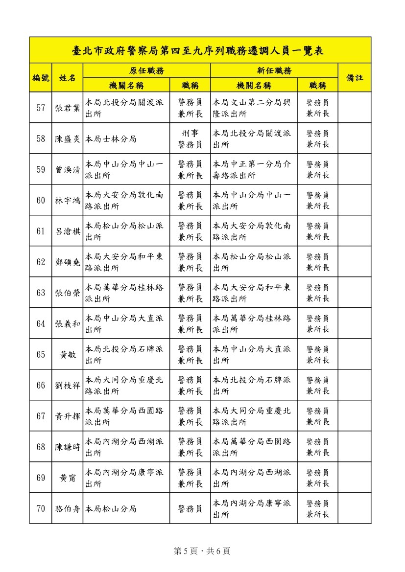 警察職務(wù)調(diào)整最新規(guī)定詳解