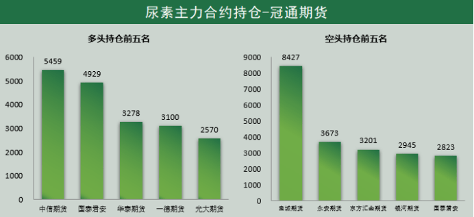 尿素期貨行情,尿素期貨行情與老友記