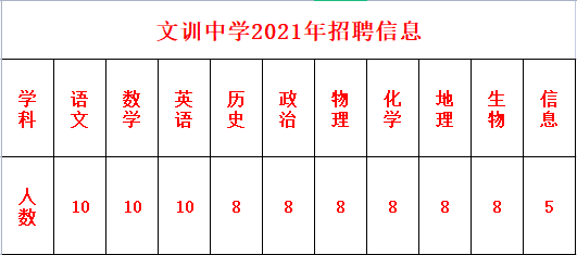 臨清最新招聘信息全面概覽