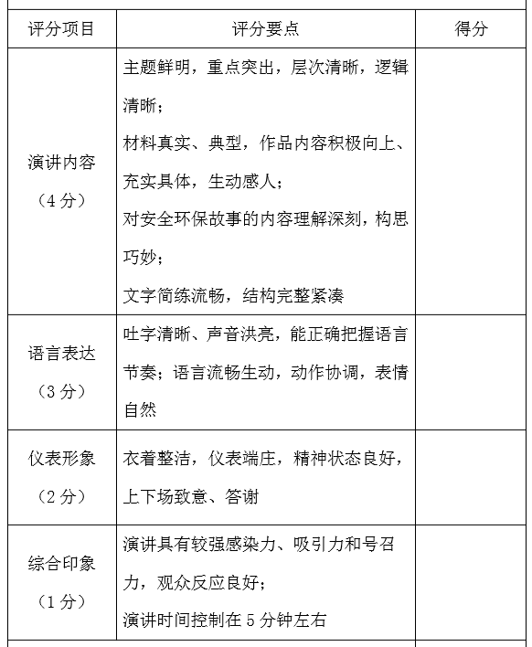 演講比賽評分標(biāo)準(zhǔn),演講比賽評分標(biāo)準(zhǔn)