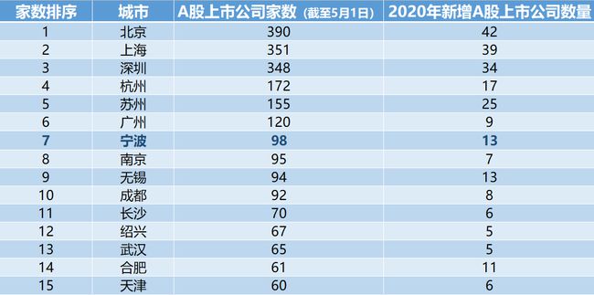 上市公司城市排名背后的寧?kù)o之旅，探尋城市之心與內(nèi)心之靜
