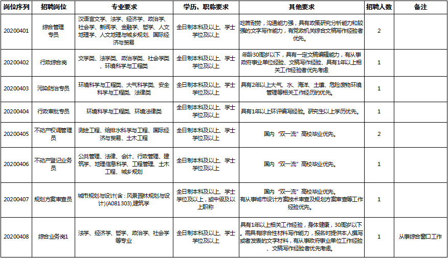 東莞木工主管招聘啟事，實現(xiàn)您的木工夢想，誠邀您的加入