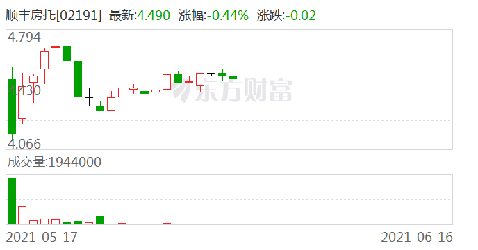 順豐上市股價是多少錢,順豐上市股價大解密??你絕對不能錯過！
