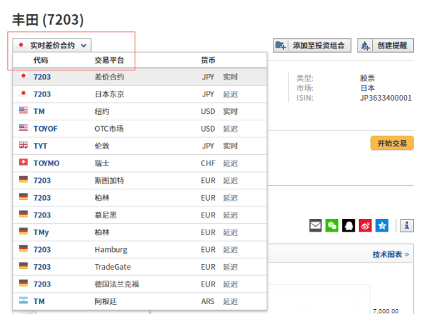 股票代碼查詢指南，開(kāi)啟一場(chǎng)內(nèi)心平靜的探險(xiǎn)之旅