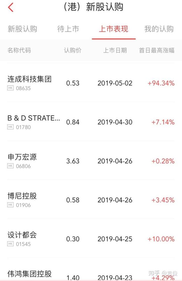 股票中簽率,股票中簽率，揭秘與策略解析