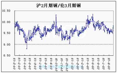 倫銅實時行情價格，變化中的機遇，孕育自信與成就的種子