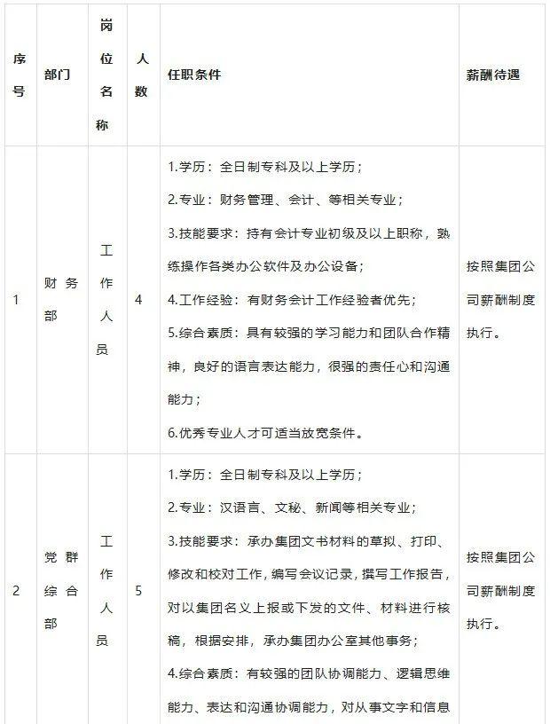 烏海最新招聘資訊，探尋職業(yè)發(fā)展黃金機會，把握未來職業(yè)方向！