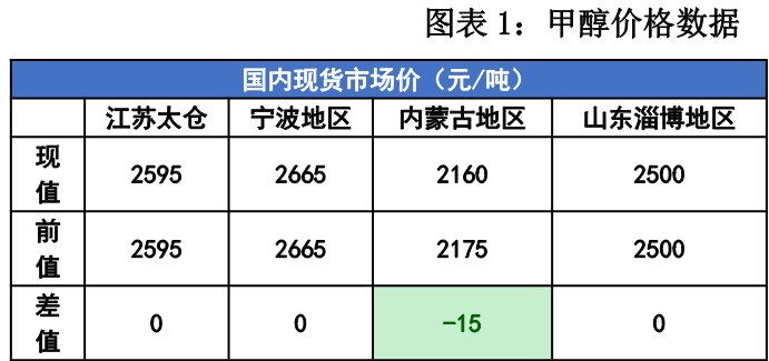 最新甲醇市場(chǎng)價(jià)格查詢攻略，步驟指南