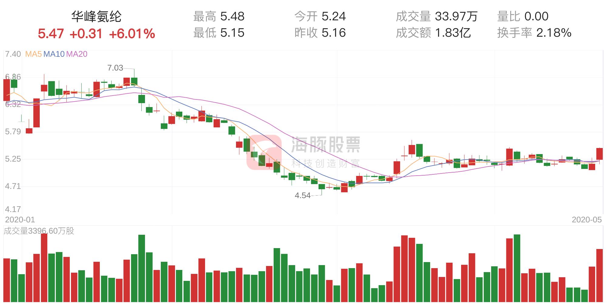 第1545頁