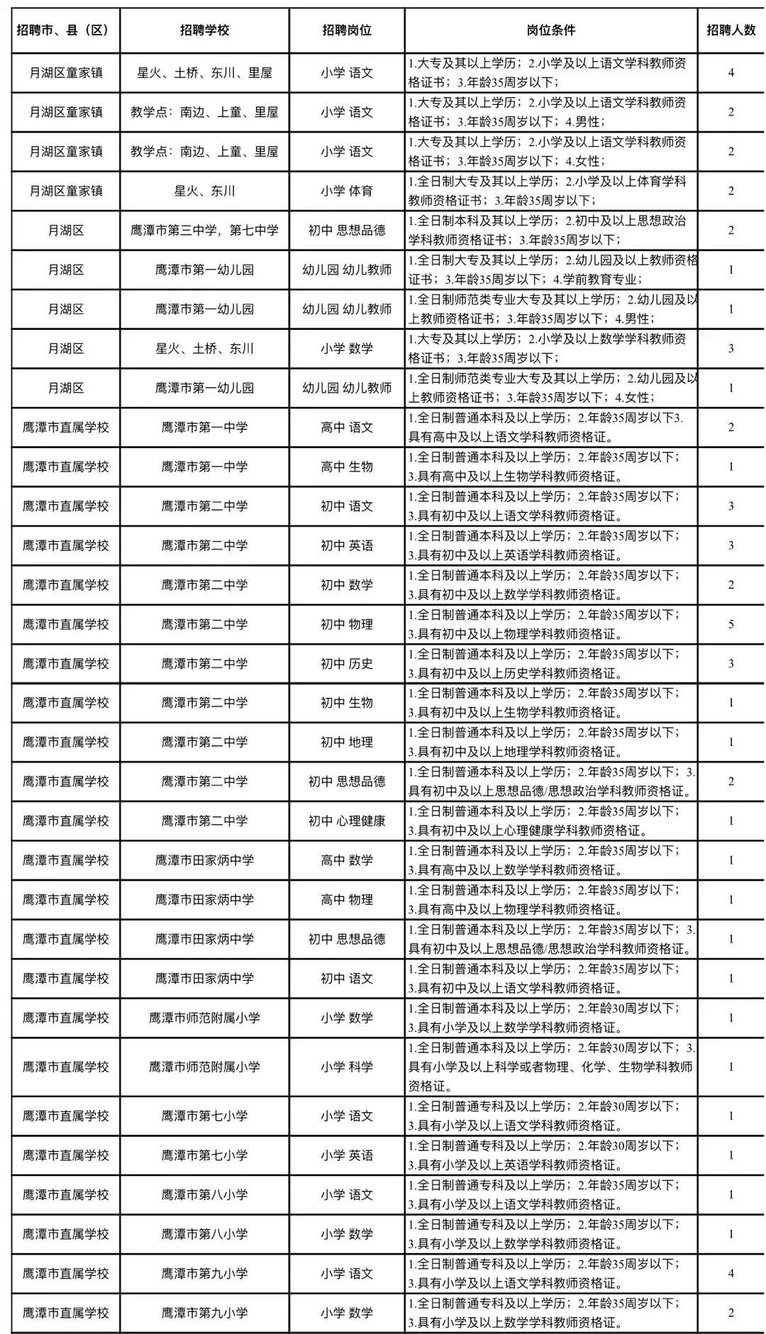 鷹潭最新職位招聘詳解，步驟指南與招聘資訊一網(wǎng)打盡！