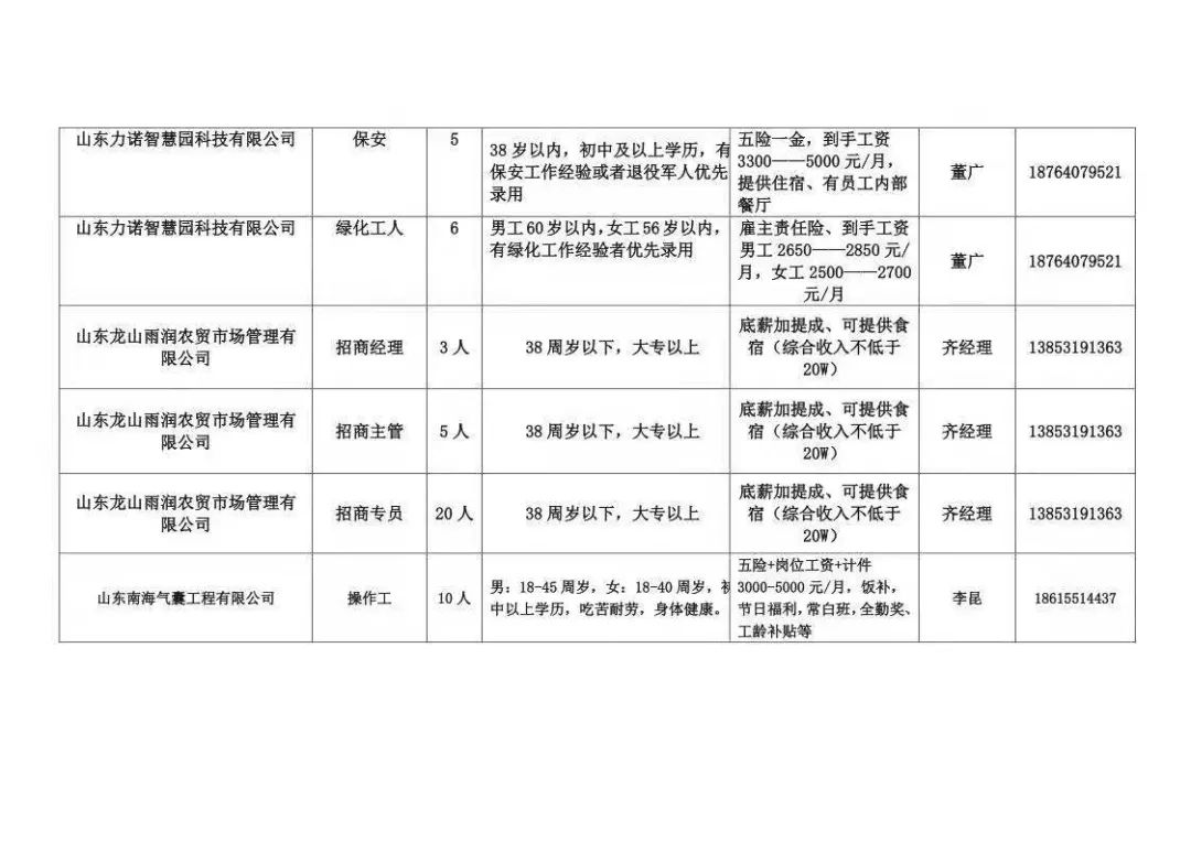 第1540頁(yè)