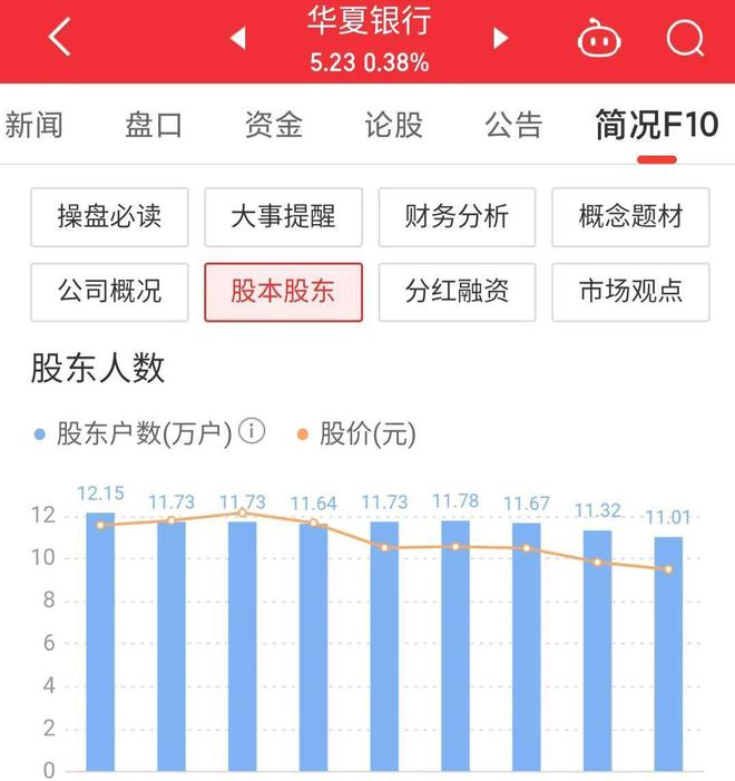 華夏銀行股票，投資新選擇，財(cái)富增長(zhǎng)新機(jī)遇??
