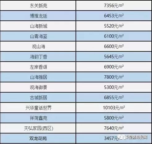 山海關(guān)最新二手房交易信息匯總
