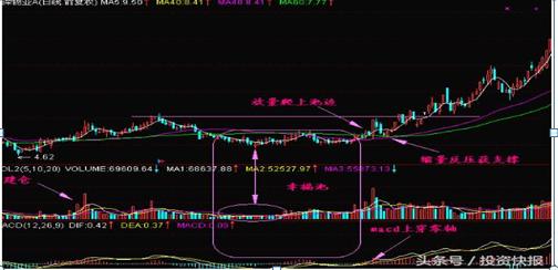深振業(yè)a股票行情查詢,????深振業(yè)A股票行情查詢，你的財富密碼！????
