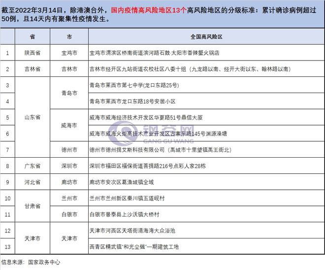 最新全國(guó)疫情動(dòng)態(tài)更新，疫情實(shí)時(shí)進(jìn)展報(bào)告