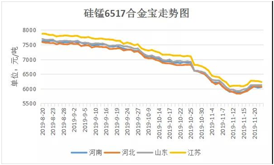 錳硅現貨價格行情解析，市場趨勢與影響因素分析