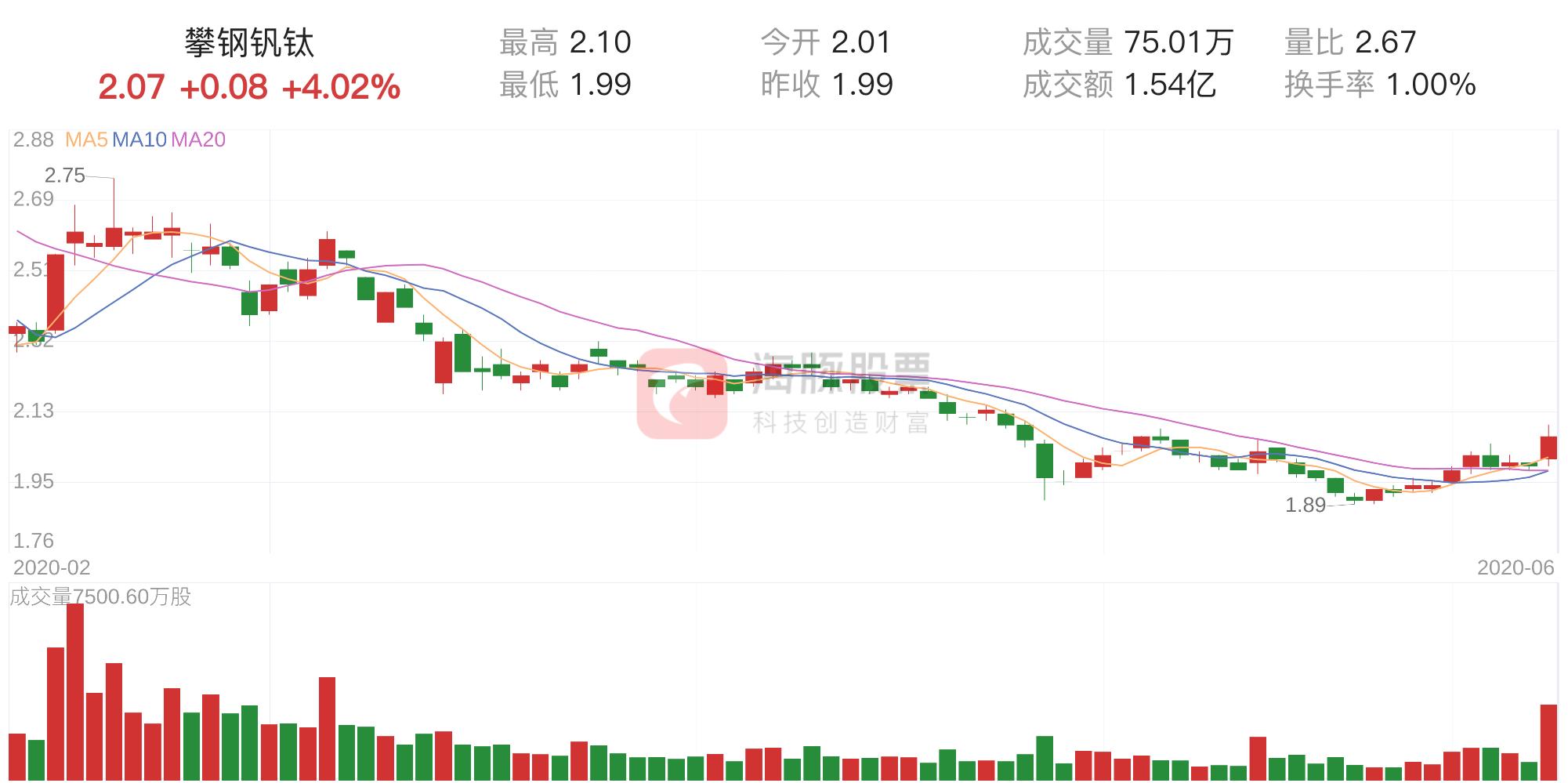 股票攀鋼釩鈦，家的溫馨與股市風(fēng)云的交織故事