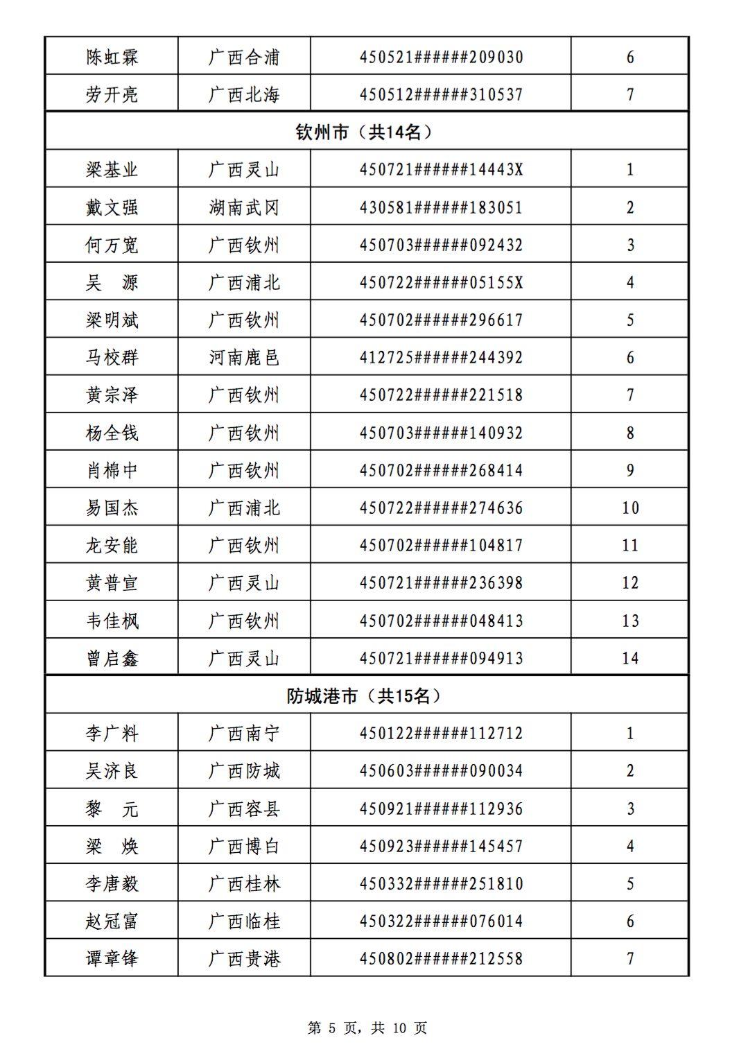 最新廣西公示名單,最新廣西公示名單，時(shí)代的見(jiàn)證者