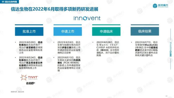中國(guó)新藥上市，心靈與自然的探索之旅