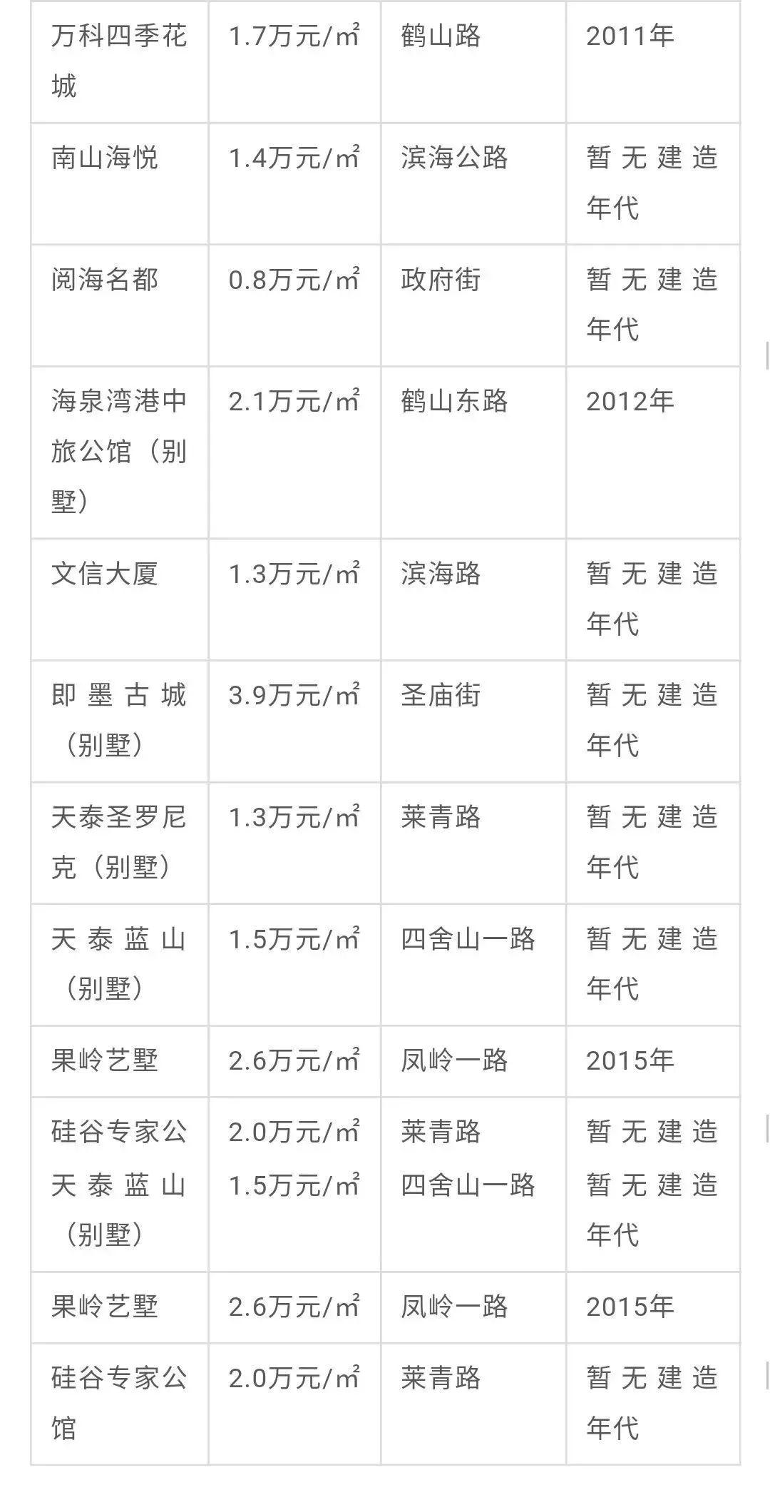 膠州房價動態(tài)，小城房價變遷與家的溫馨