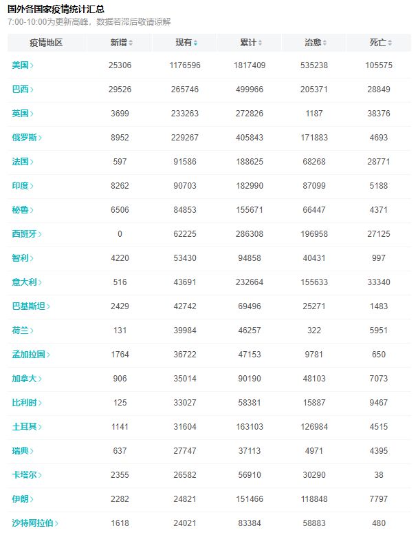 最新疫情更新，美印動態(tài)概況