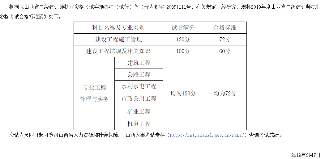 山西二建報(bào)考最新條件及科技重塑考試新體驗(yàn)