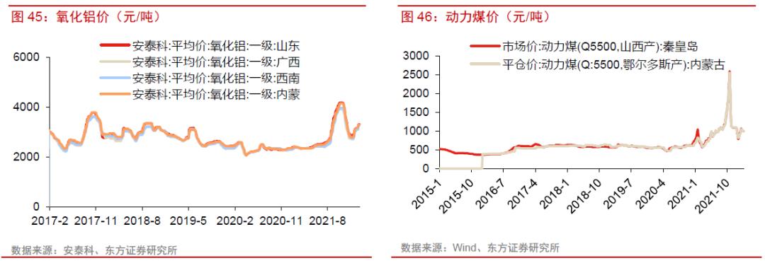 鋁土礦最新價(jià)格動(dòng)態(tài)，市場(chǎng)走勢(shì)、影響因素與案例分析揭秘