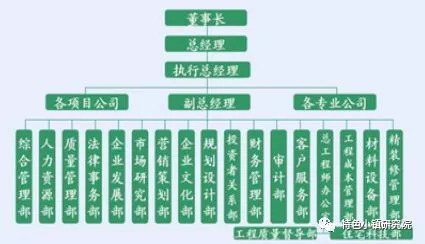 透視企業(yè)骨骼脈絡(luò)，上市公司組織架構(gòu)圖詳解