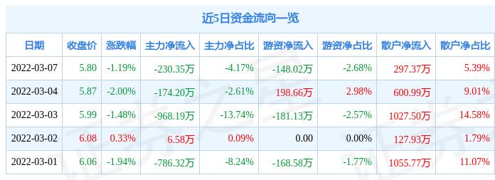 603335迪生力股票行情與自然探險之旅的交融