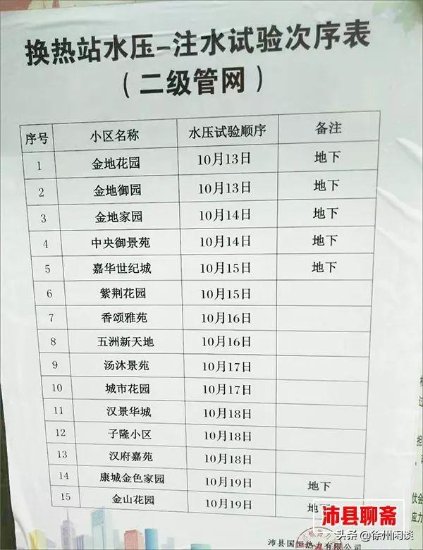 沛縣供熱管網科技升級，溫暖未來，改變生活新動態(tài)