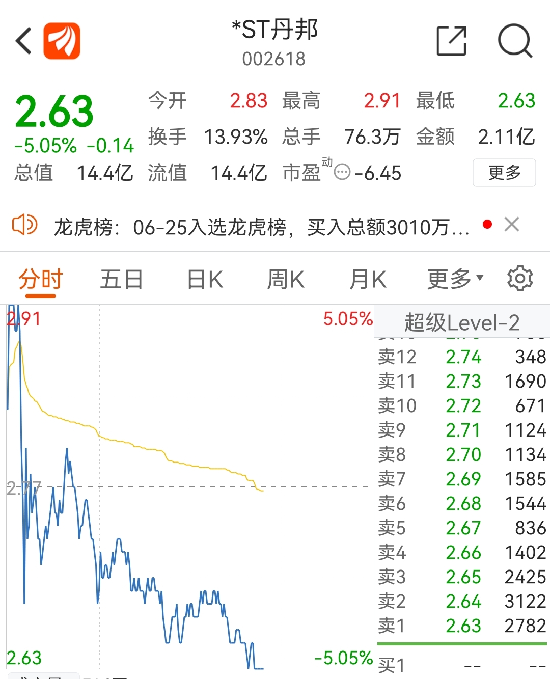 丹邦科技股票最新動(dòng)態(tài)解析，如何獲取并分析股票信息詳解